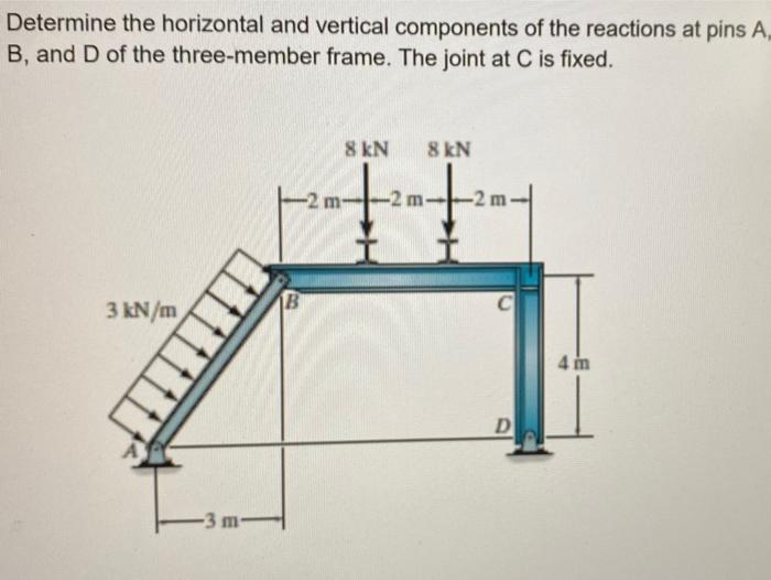 Solved Determine the horizontal and vertical components of | Chegg.com