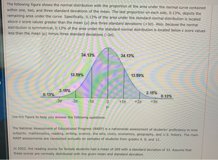 Normal Distribution Proportions Solved The following figure shows the normal distribution | Chegg.com