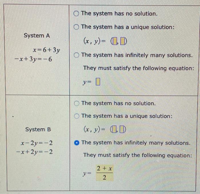 Solved The system has no solution. The system has a unique | Chegg.com