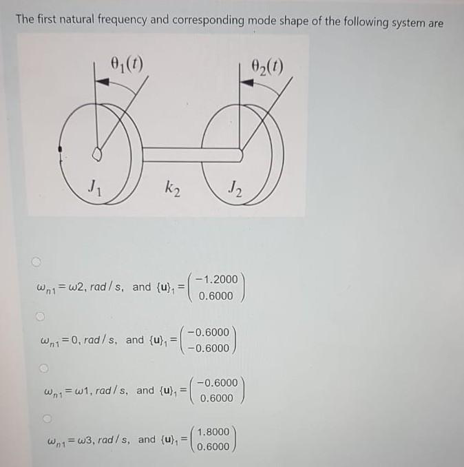 Solved The first natural frequency and corresponding mode | Chegg.com