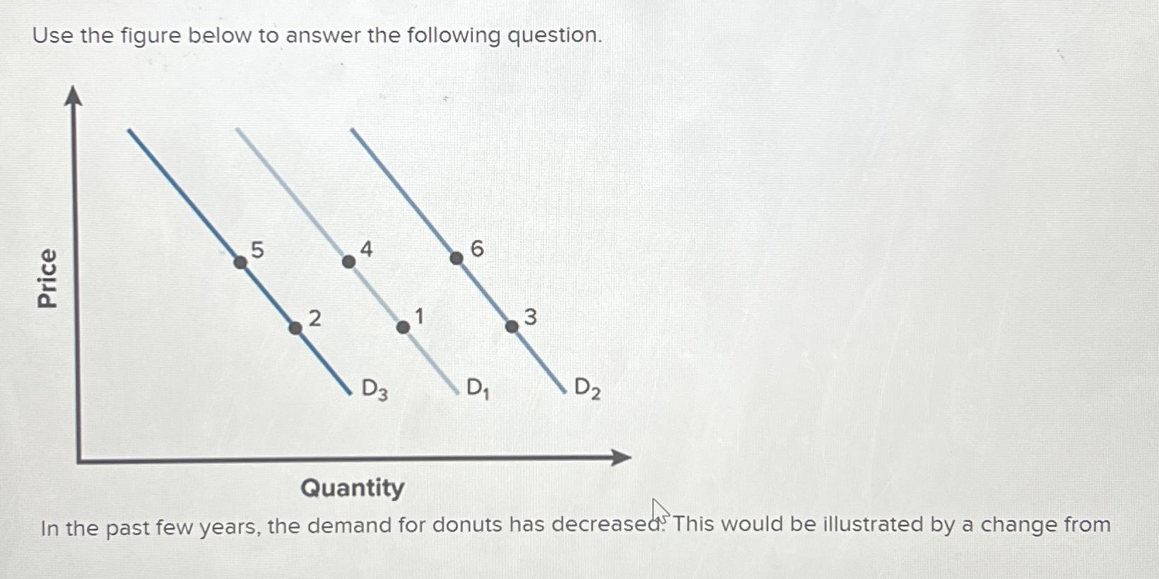 Solved Use the figure below to answer the following | Chegg.com