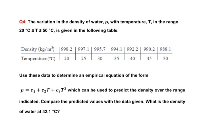 Solved Q4: The variation in the density of water, p, with