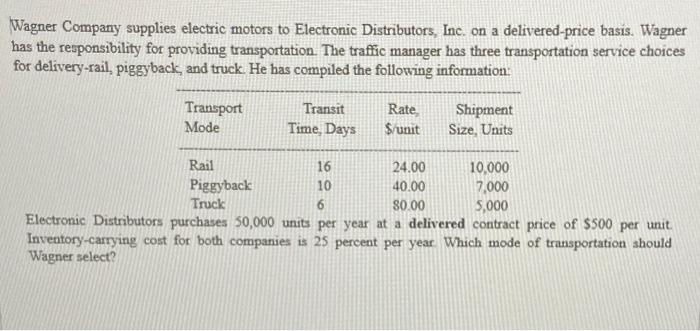 Solved Wagner Company supplies electric motors to Electronic
