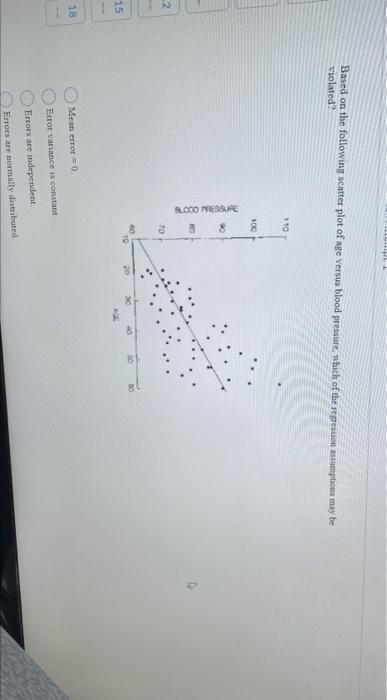 Solved HE Based on the following scatter plot of age versus | Chegg.com
