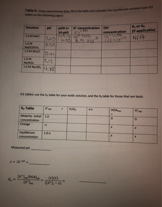 Report 8A Soluble Salts and the Hydrolysis Concept