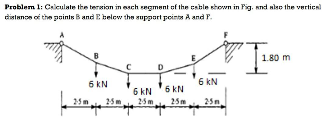 Solved Problem 1: Calculate the tension in each segment of | Chegg.com