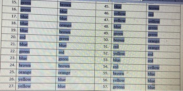 Solved \begin{tabular}{|c|c|} \hline Color & Quantity \\ | Chegg.com