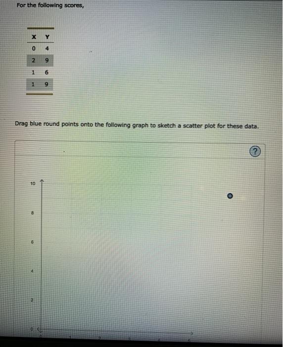 Solved For the following scores, х Y 0 4 2 9 1 6 1 9 Drag | Chegg.com