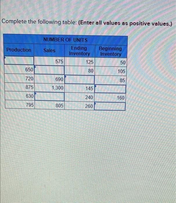 Solved Complete the following table: (Enter all values as | Chegg.com