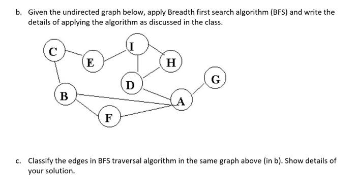 Solved B. Given The Undirected Graph Below, Apply Breadth | Chegg.com