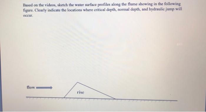 Solved I need help to sketch water surface in the last | Chegg.com