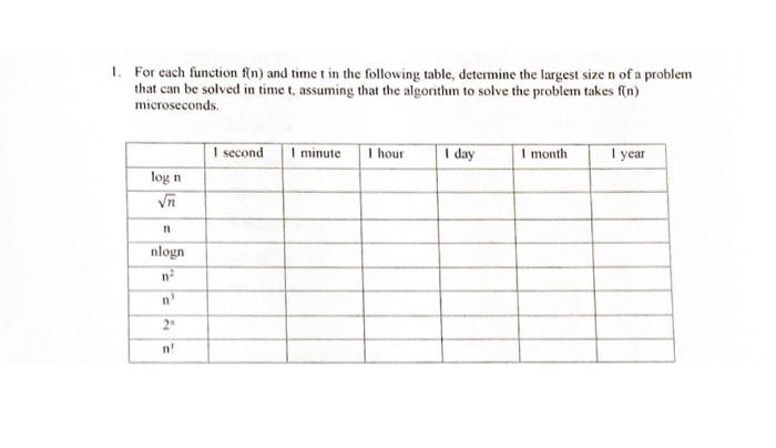 Solved 1. For each function f(n) and time t in the following | Chegg.com