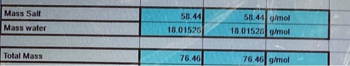 Solved Identity of Salt: NaCl Molar Mass of Salt: 58.44 | Chegg.com
