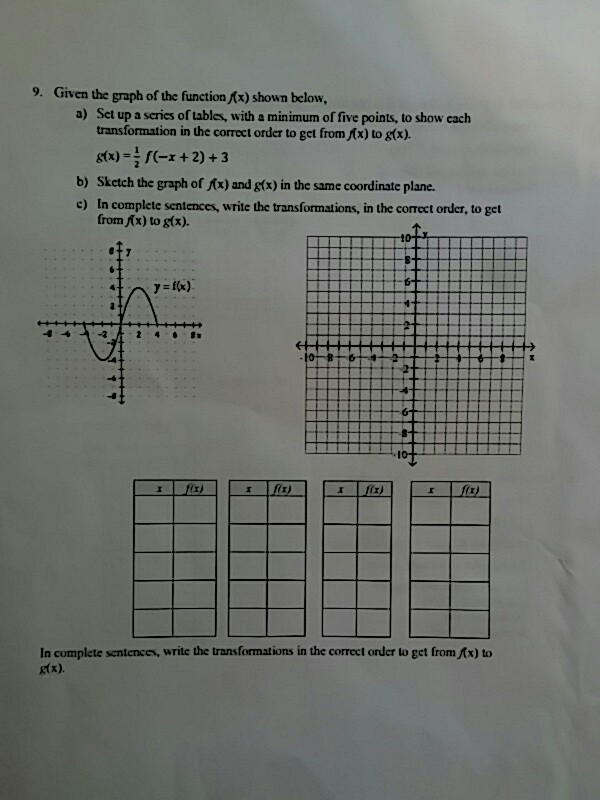 Solved 9. Given the graph of the function (x) shown below, | Chegg.com