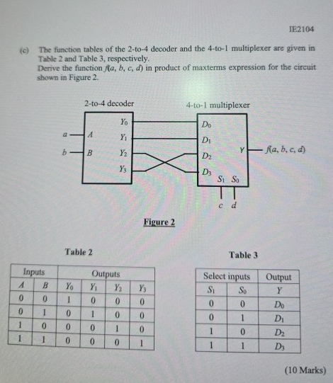 Solved IE2104(c) ﻿The function tables of the 2 -to- 4 | Chegg.com