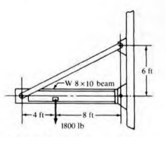 Solved The horizontal beam is made of 1020 cold-drawn steel, | Chegg.com