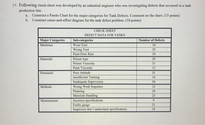 Solved 17. Following check-sheet was developed by an | Chegg.com