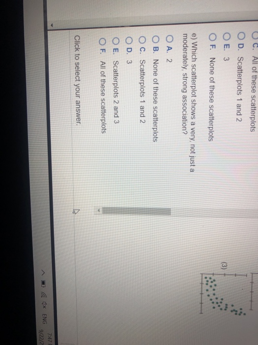 Solved Dy 1)+ Which Of The Scatterplots To The Right Show A) | Chegg.com