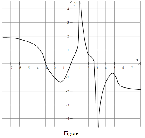 Chapter 1.6 Solutions | Essential Calculus 2nd Edition | Chegg.com