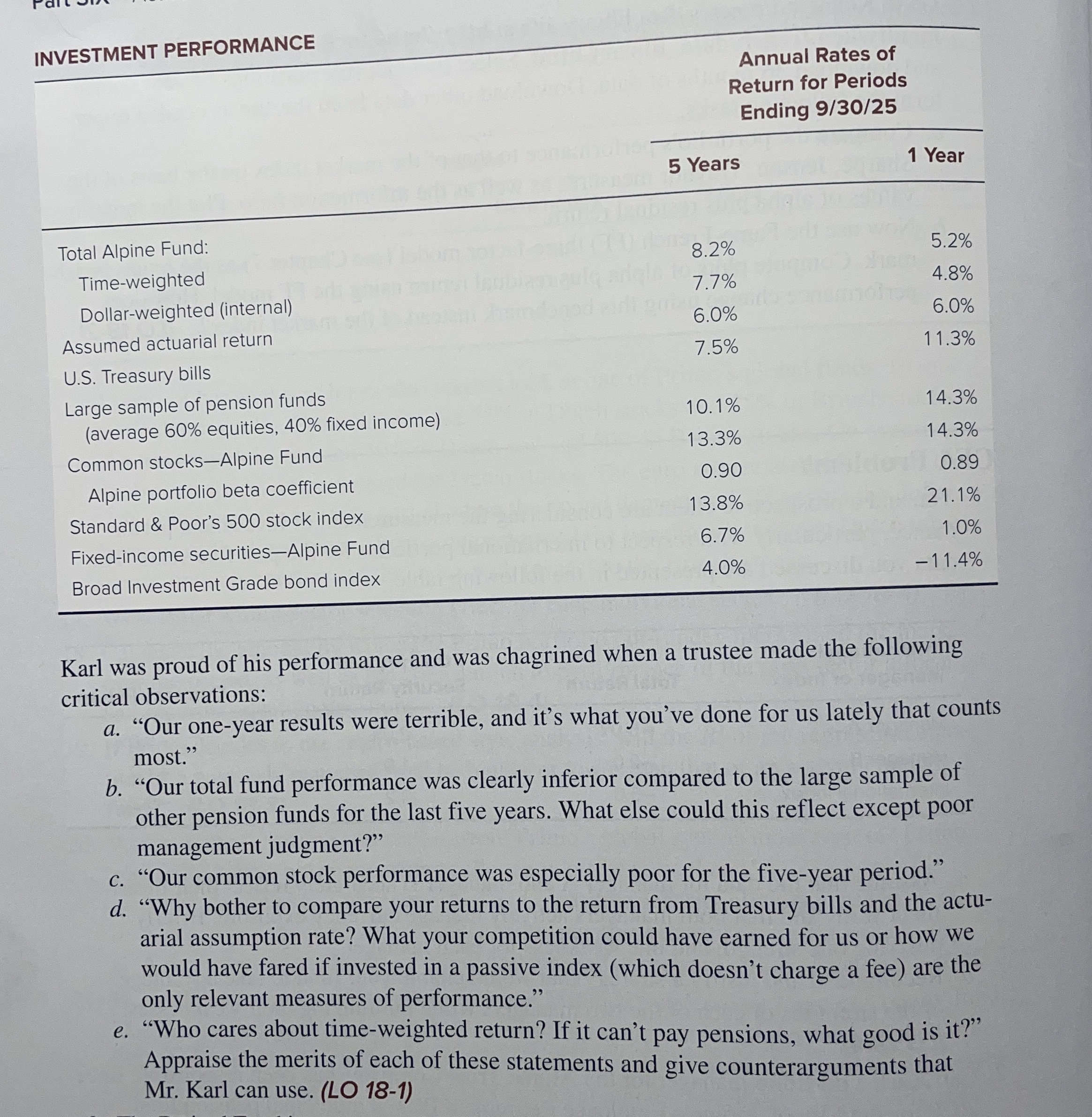 Solved INVESTMENT PERFORMANCEAnnual Rates of Return for