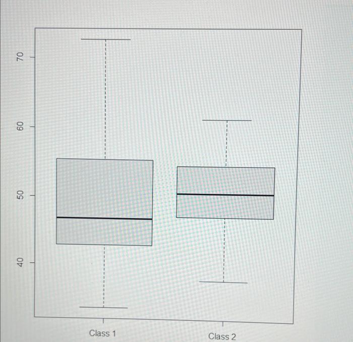 Solved Below are quantile boxplots describing the test | Chegg.com