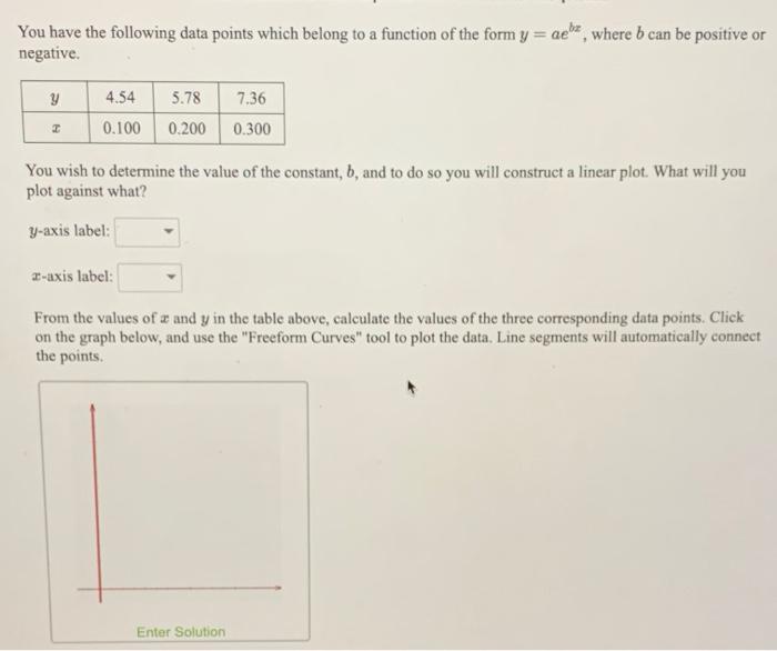 Solved You have the following data points which belong to a | Chegg.com