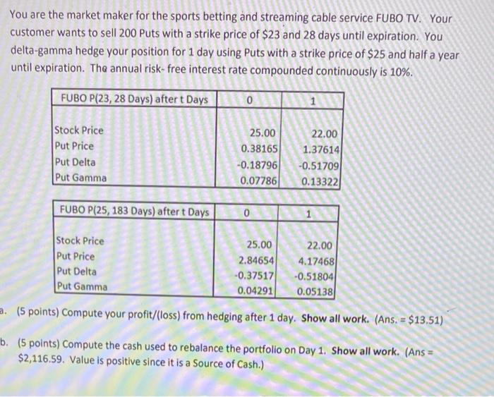 fubo stock sports betting