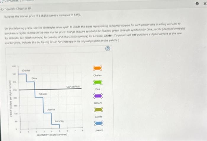Solved The following graph shows the demand curve for a | Chegg.com