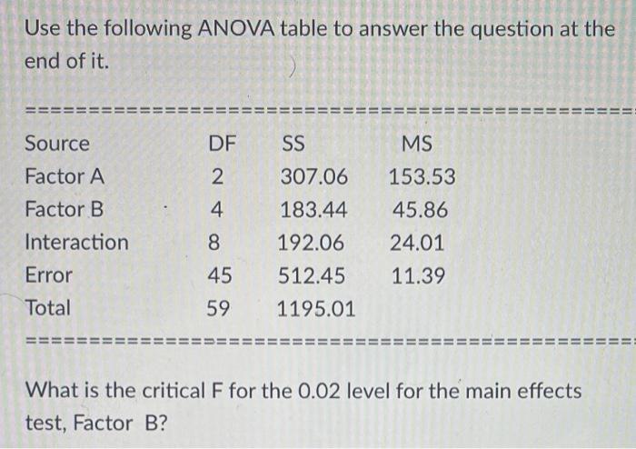 Solved Use the following ANOVA table to answer the question | Chegg.com