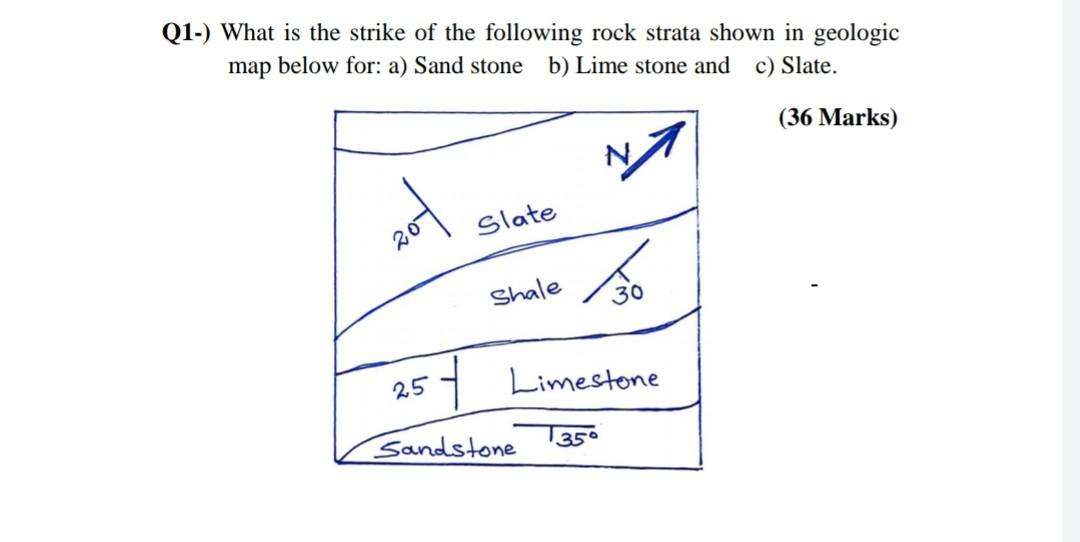 Solved Q1-) What is the strike of the following rock strata | Chegg.com
