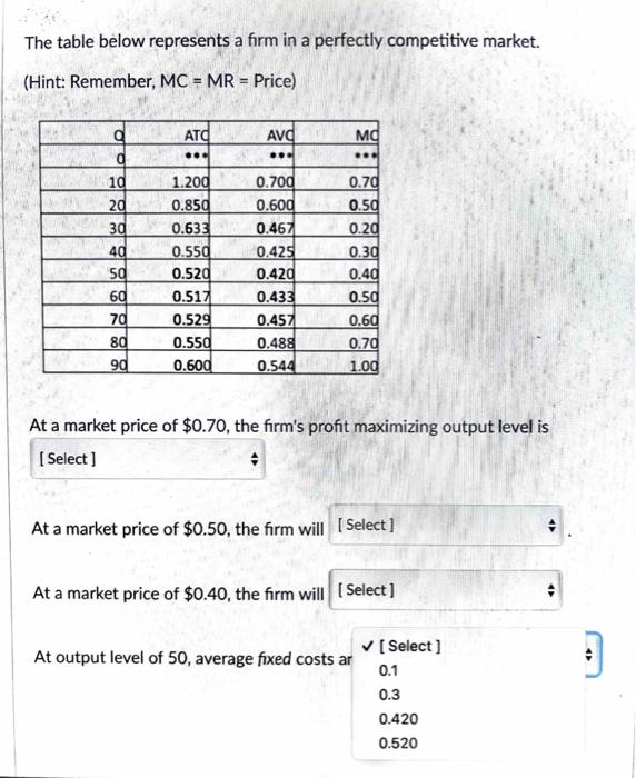 Solved The table below represents a firm in a perfectly | Chegg.com