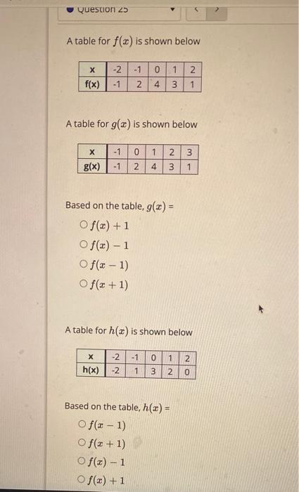 Solved Question 23 5 4 3 3 2 + -5 -4 -3 -2 1 2 3 35 1 -2 | Chegg.com