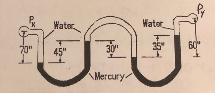 Solved 4. The two manometers shown below are connected in | Chegg.com