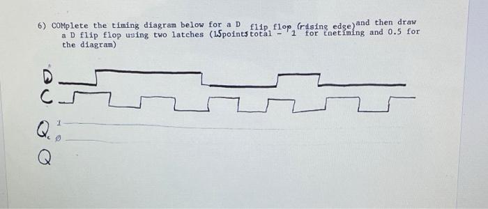 Solved 6) Complete the timing diagram below for a flip flop, | Chegg.com