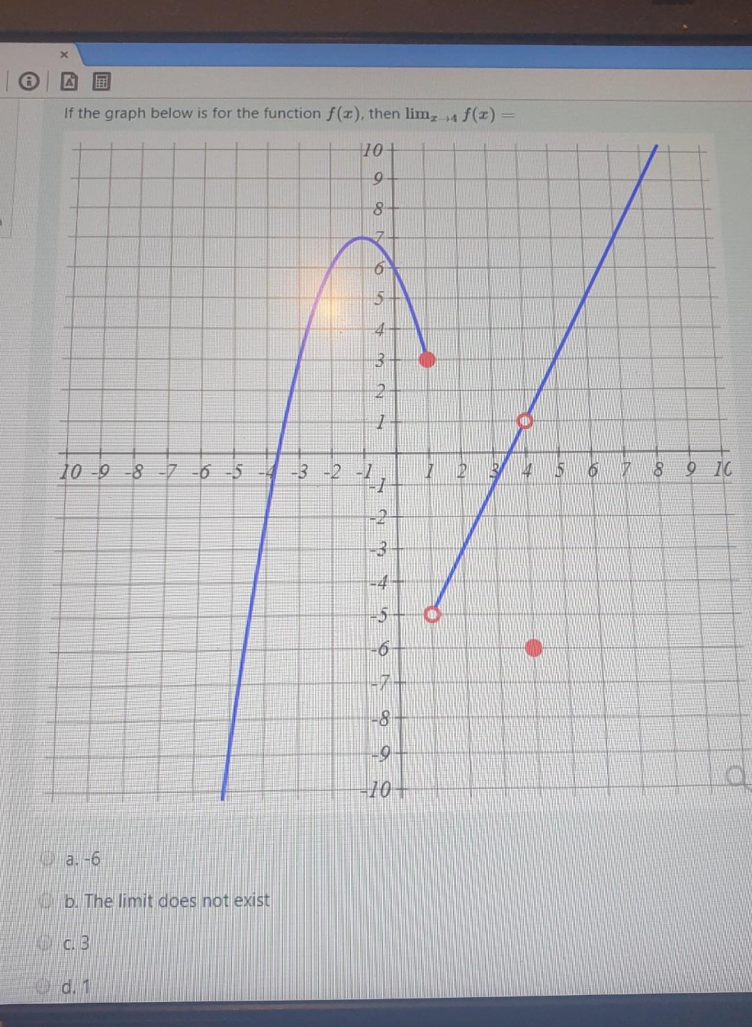 Solved Fee If The Graph Below Is For The Function F X T Chegg Com