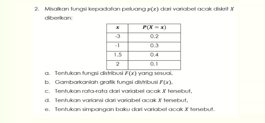 Misalkan fungsi kepadatan peluang p(x) ﻿dari variabel | Chegg.com