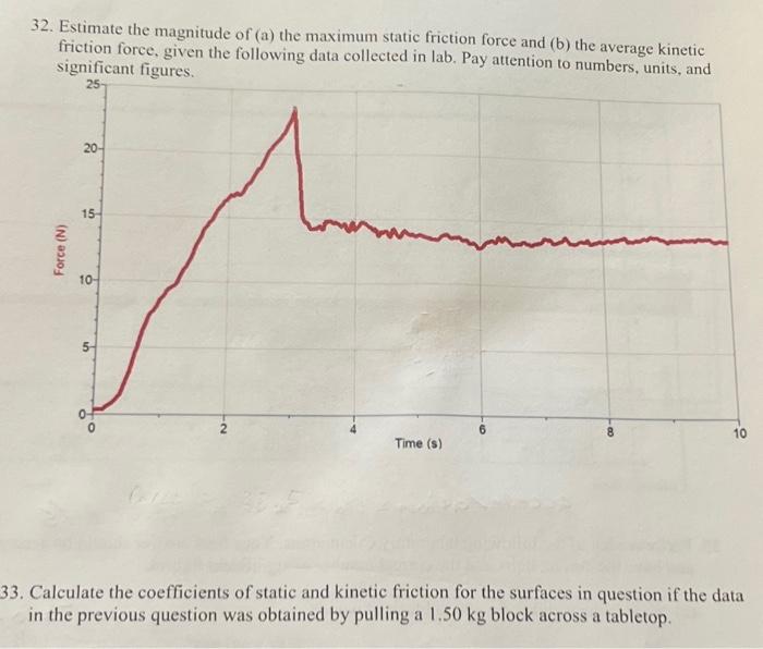 magnitude of static friction force formula