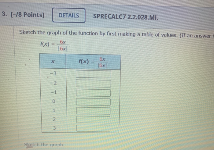 Solved sketch the graph of the function by first making a | Chegg.com