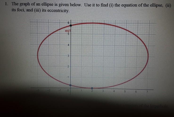 Solved 1. The graph of an ellipse is given below. Use it to | Chegg.com