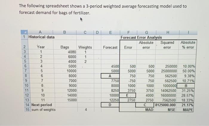 Solved The following spreadsheet shows a 3-period weighted | Chegg.com