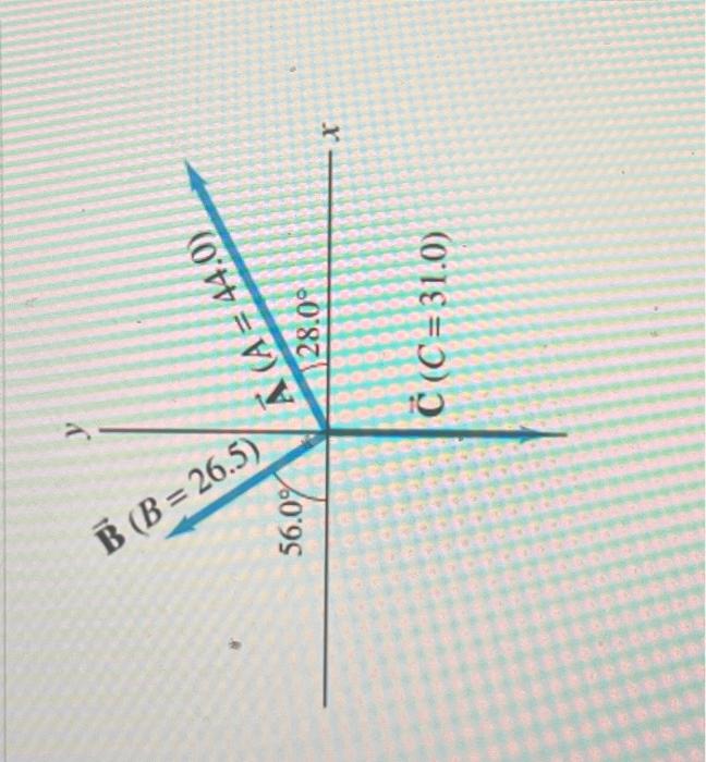 Solved The Magnitude Of B−3A. Express Your Answer Using | Chegg.com