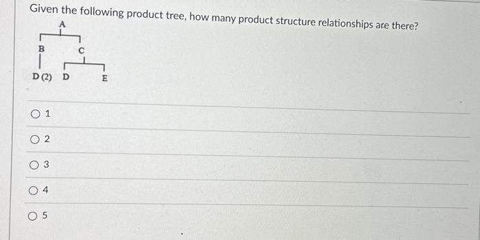 Solved Given the following product tree, how many product | Chegg.com