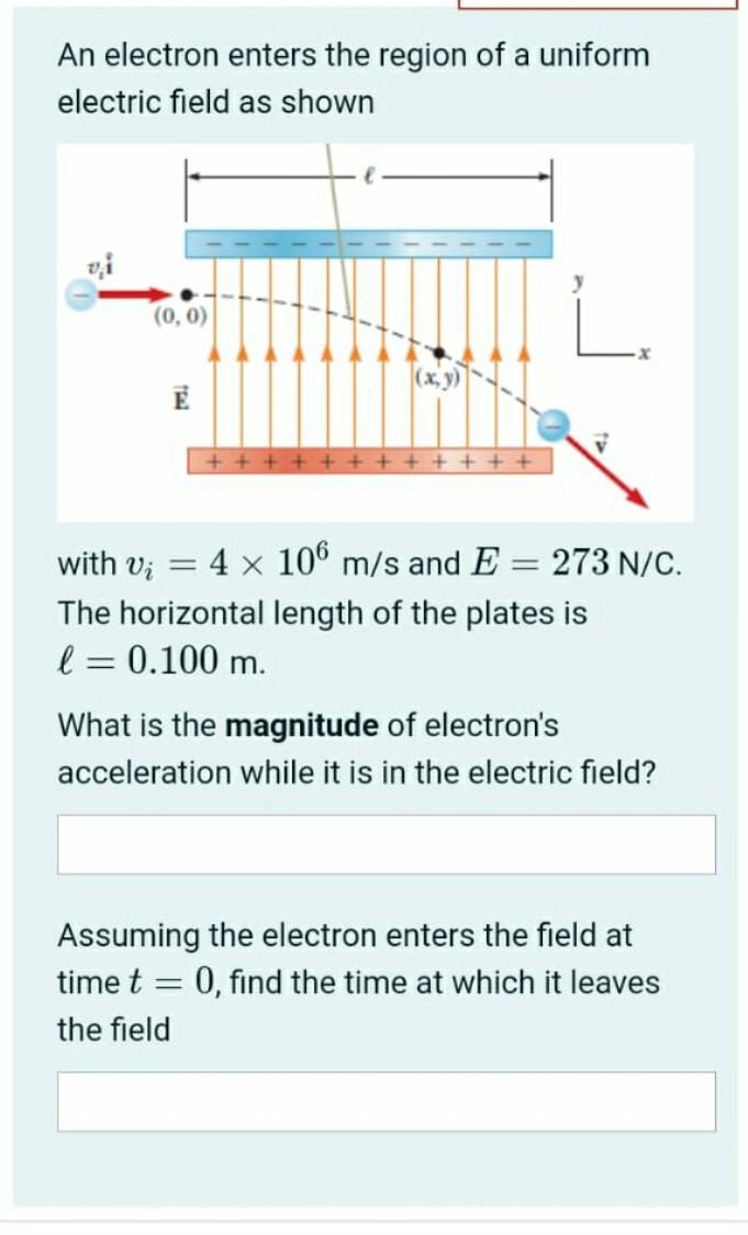 Solved An Electron Enters The Region Of A Uniform Electri Chegg Com