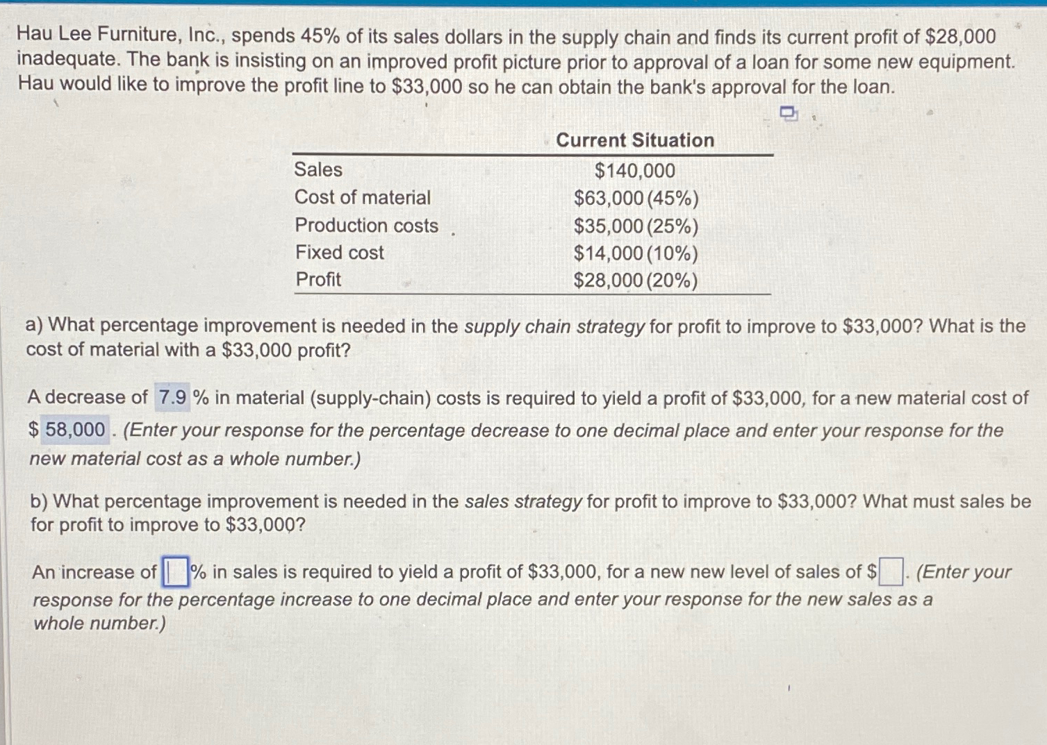 Solved Hau Lee Furniture, Inc., spends 45% ﻿of its sales | Chegg.com