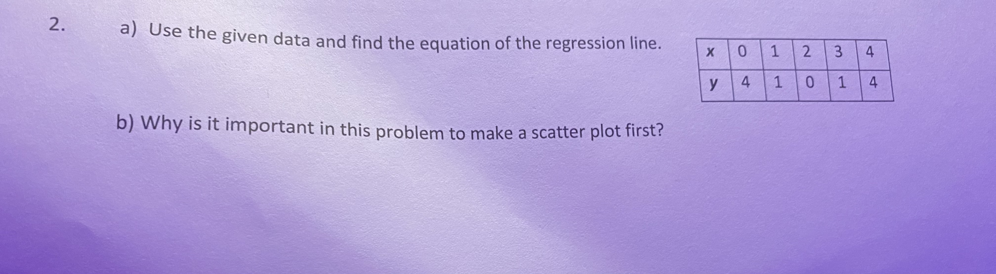 Solved a) ﻿Use the given data and find the equation of the | Chegg.com