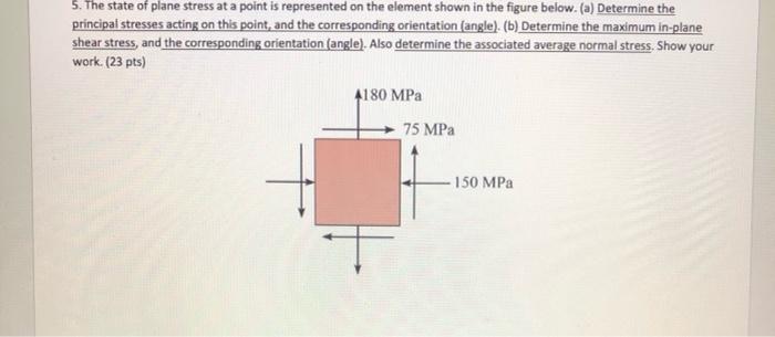 The state of stress on a element in plane stress is shown as in the  figure.What is the value of σ if the values of the principal stresses are  164 N/mm2 and