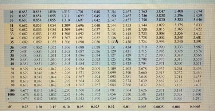 Solved A simple random sample of size n is drawn. The sample | Chegg.com