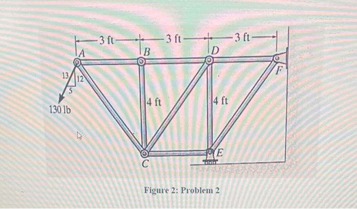 Solved Problem 2. The truss shown in Figure 2 is supported | Chegg.com