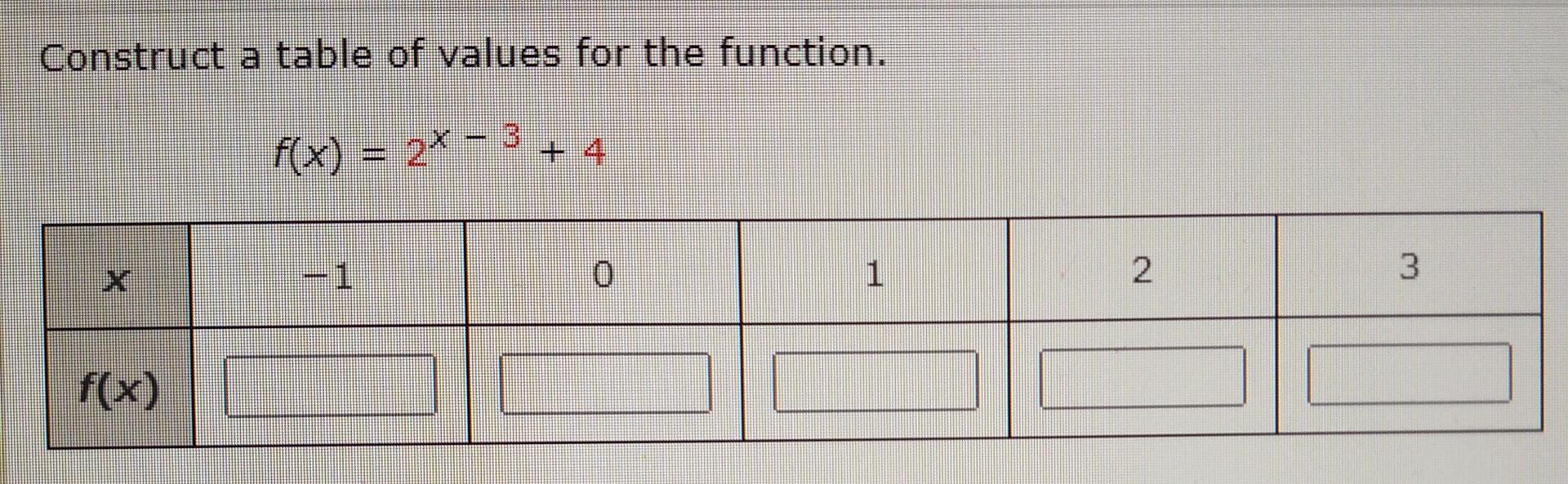 Solved Construct a table of values for the function. 3 f(x) | Chegg.com