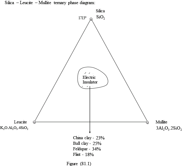 pennlite ternary diagram answers